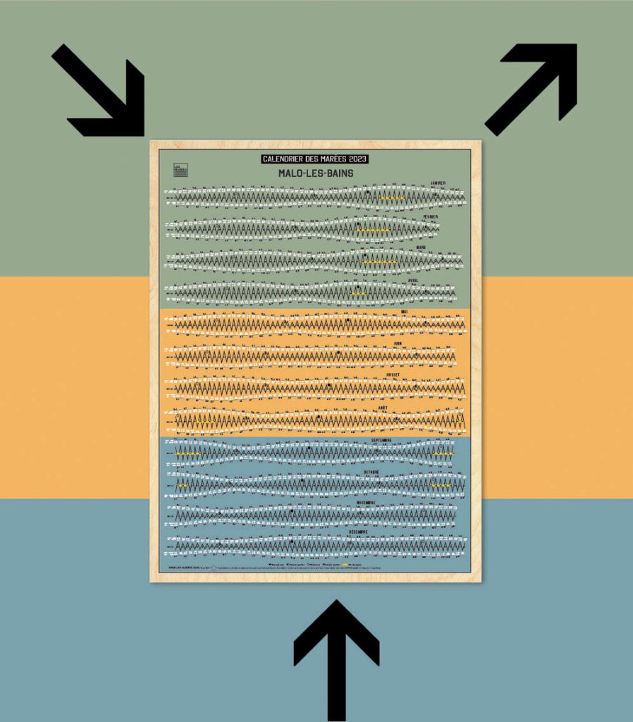Calendrier des marées 2023 pour la France