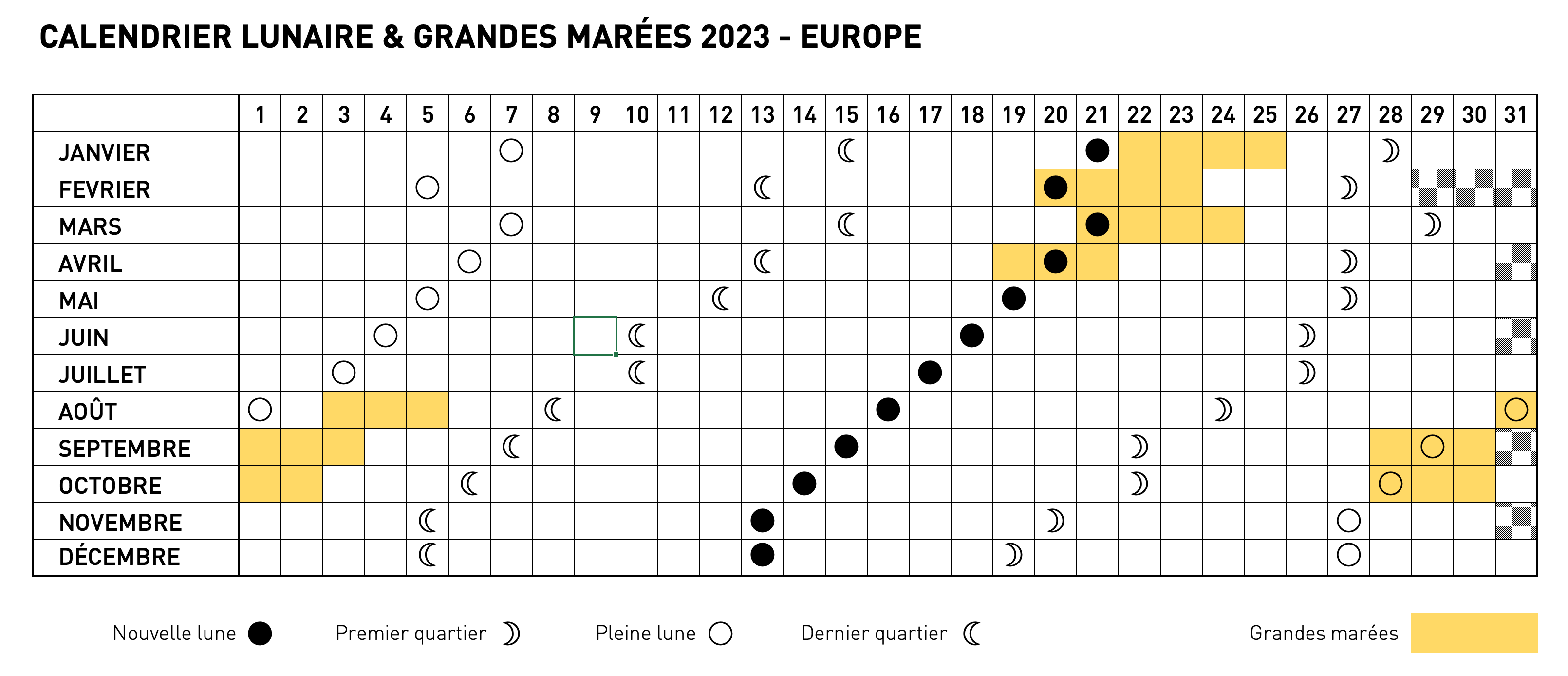 Les grandes marées 2023