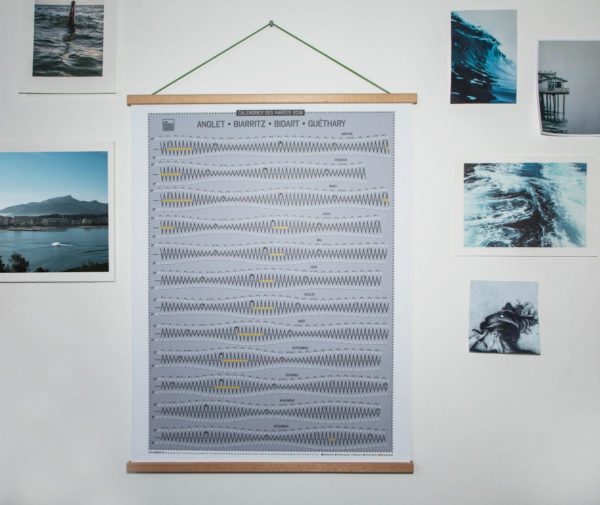 Affiche des horaires de marées en grand format