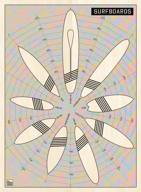 Image of the poster of a Surfboard Quiver