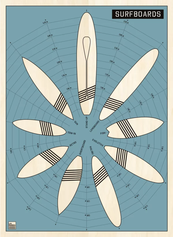 The poster of the illustration of 9 surfboards arranged in a star