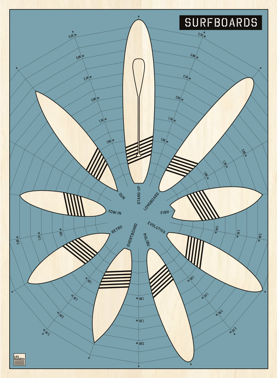 The poster of the illustration of 9 surfboards arranged in a star