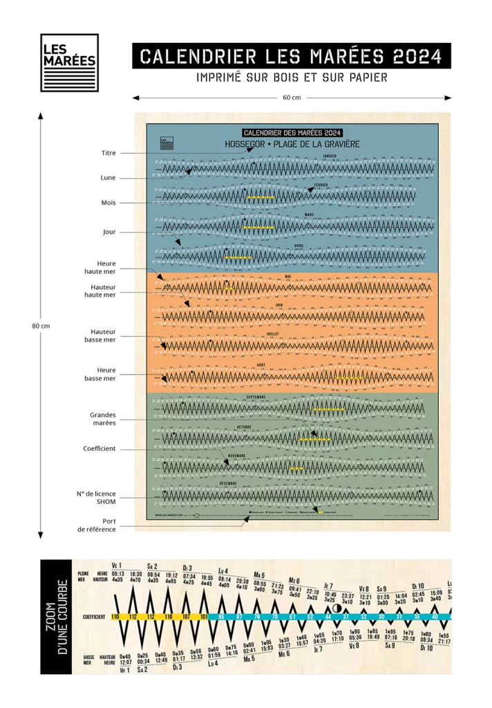 Image de la notice de lecture du calendrier des marées pour la France