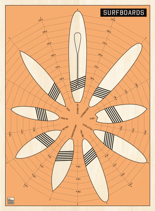 Illustration d'un "quiver" ou famille de surfboards. 9 modèles différents