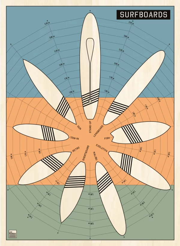 Illustration of the perfect Quiver in pastel tones. From the Malibu to the gun, not to the tow-in or the fish