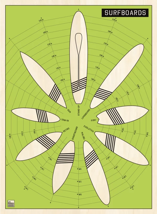 Image print de l'affiche des différents modèles de surfboards, le parfait "Quiver" Modèle vert vif