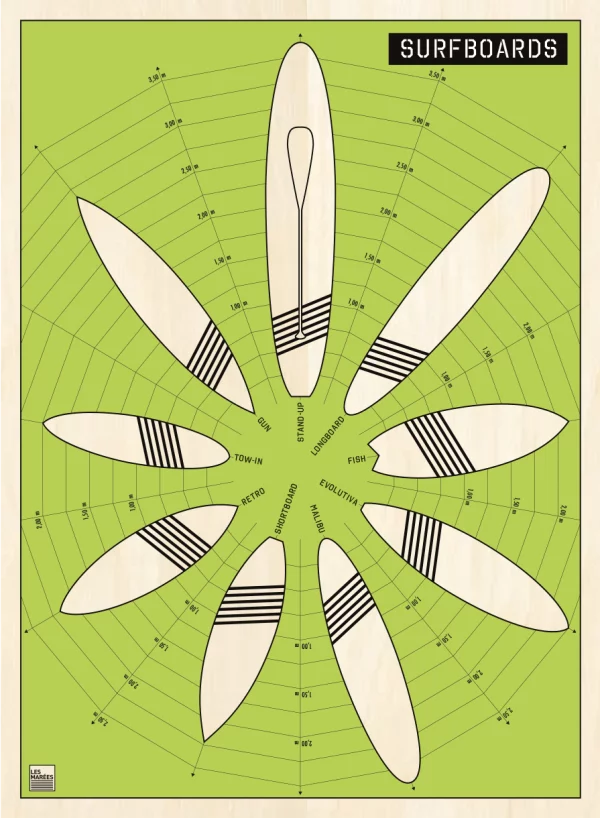 Image of the poster of the different models of surfboards, the perfect "Quiver" Bright green model
