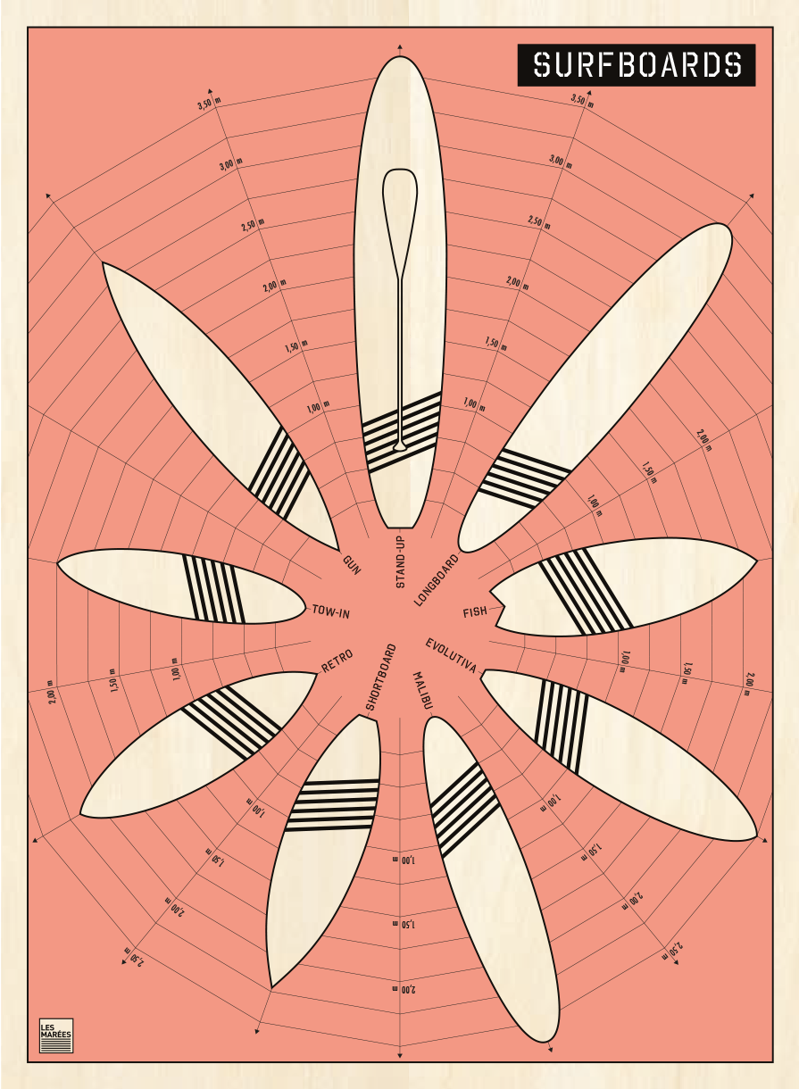 Illustration des surfboards, gun, tow-in, shortboard, longboard, malibu, fish modèle rose