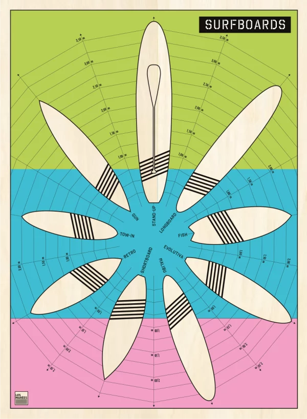 Illustration surfboards différents dans des coloris éclatants, du shortboard au longboard