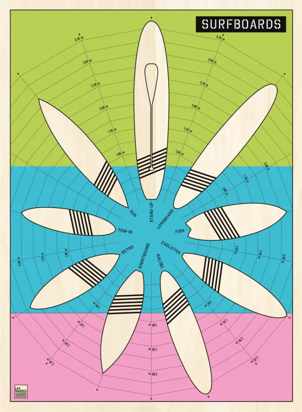 Illustration of different surfboards in bright colors, from shortboard to longboard