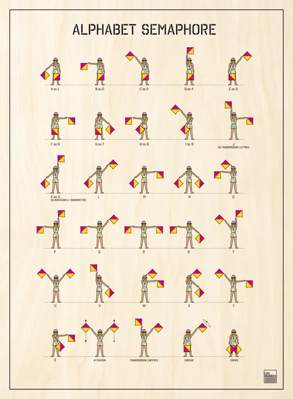 Affiche illustration des codes signaux marins ou alphabet sémaphore réalisés par une jeune femme