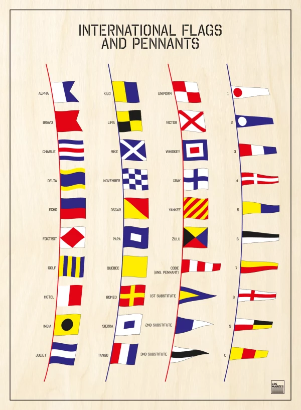 Illustration of flags and pennants or international maritime code, letters and numbers