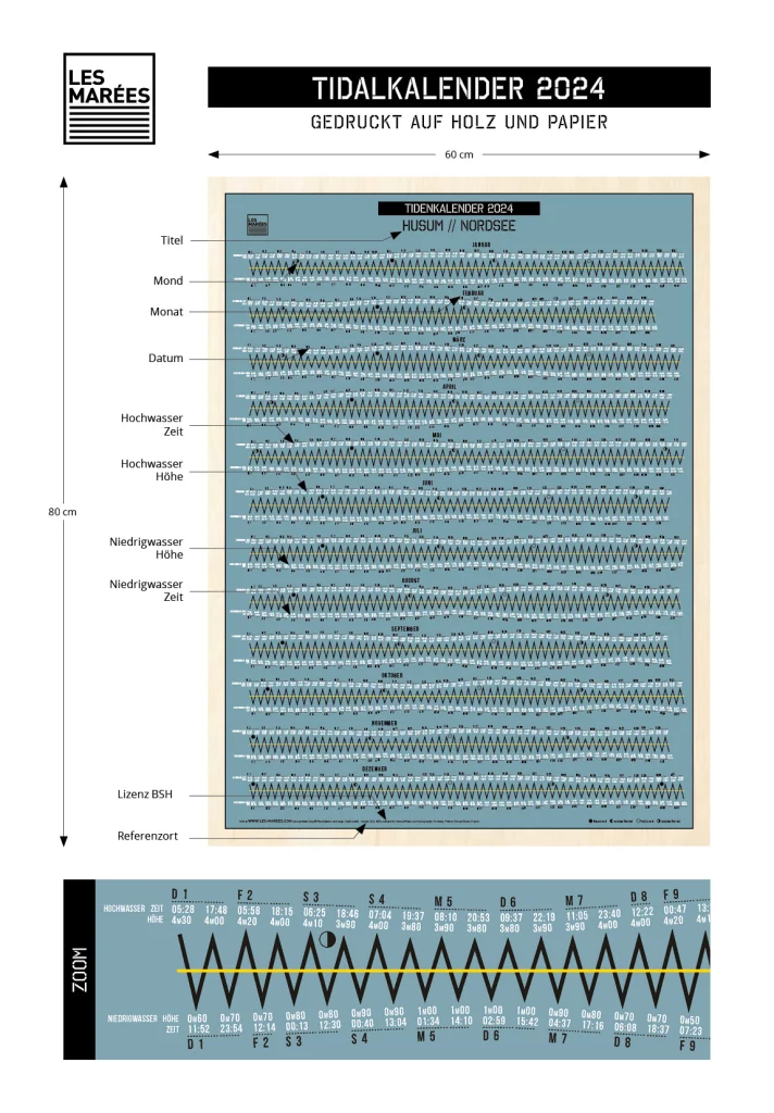 Image de la notice de lecture des calendriers des marées allemands de la Mer du Nord