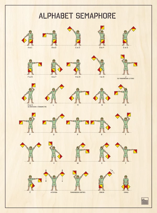 poster illustration des codes signaux marins ou alphabet sémaphore