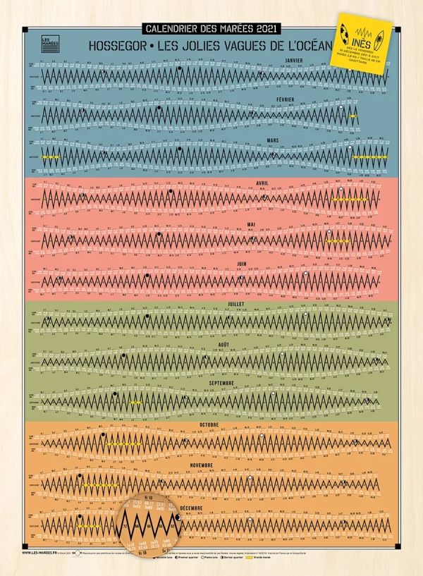 Le calendrier des marées de naissance d'Inès née en décembre 2021