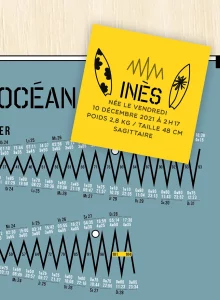 Zoom de l'étiquette d'Inès née en décembre 2021 avec les informations d'heure, de poids, de taille de naissance