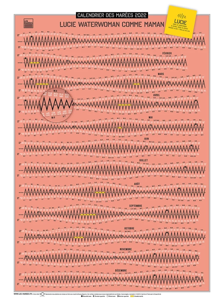 image du calendrier des marées de naissance pour Lucie modèle rose, Lucie waterwoman comme maman