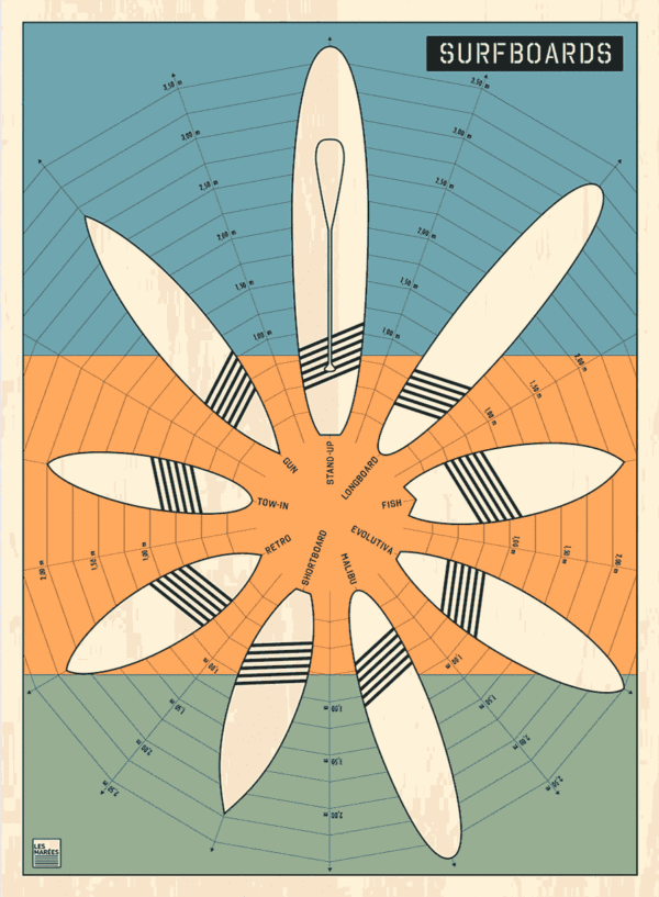 Tides and surfboards printed on wood recto verso