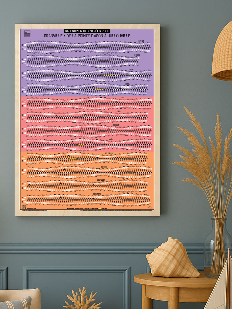 Calendrier des marées de Granville