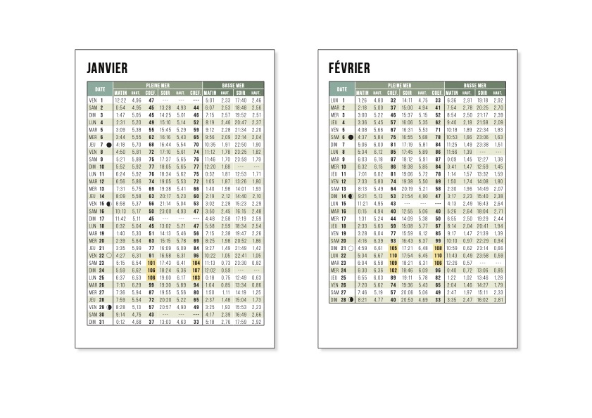 Exemple d'un mois de marées sous forme de tableaux de chiffres. Modèle de base pour personnaliser un calendrier des marées.